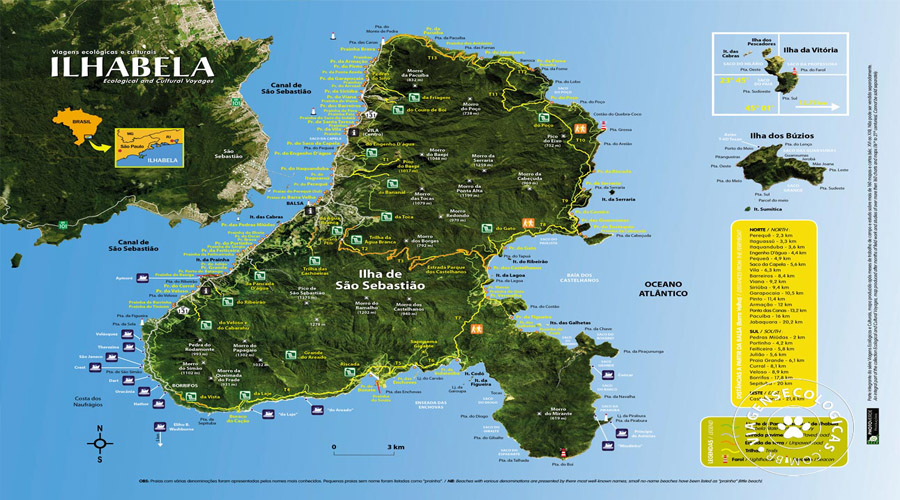 arquipélago de Ilhabela